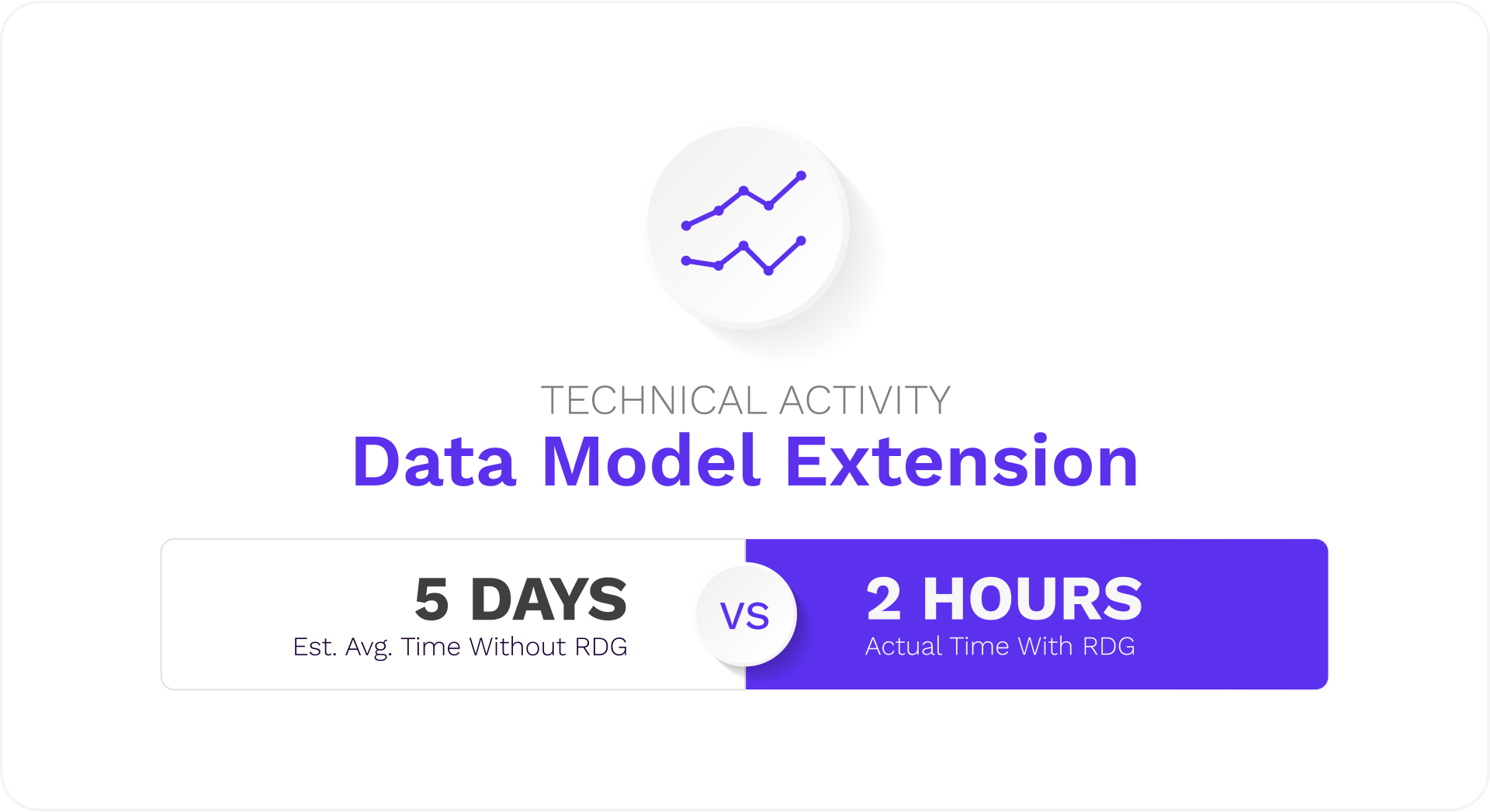 Syniti-Technical_Activity Syniti-Technical_Activity